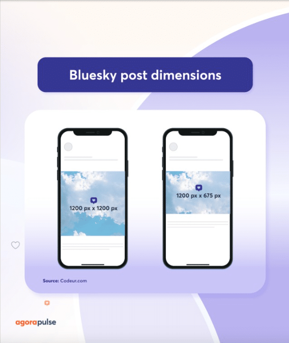 How to Publish on Bluesky With...